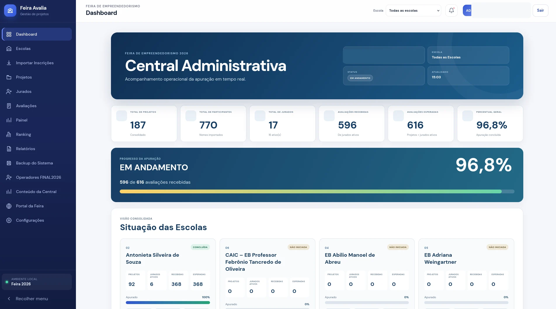 Dashboard administrativo com escolas e avaliações