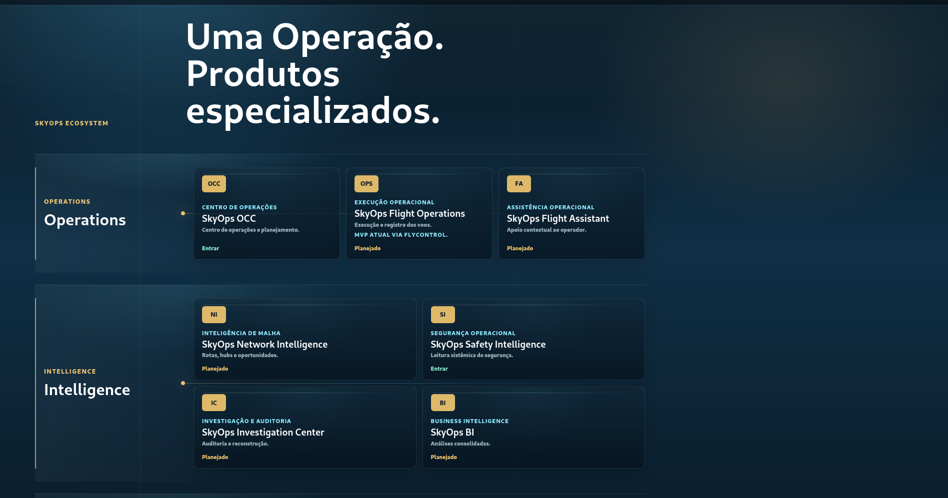 Ecossistema de módulos